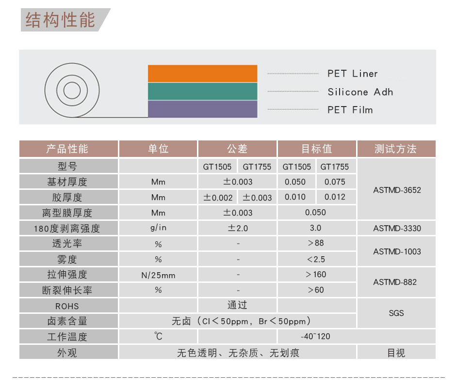 6+5硅膠pet保護(hù)膜